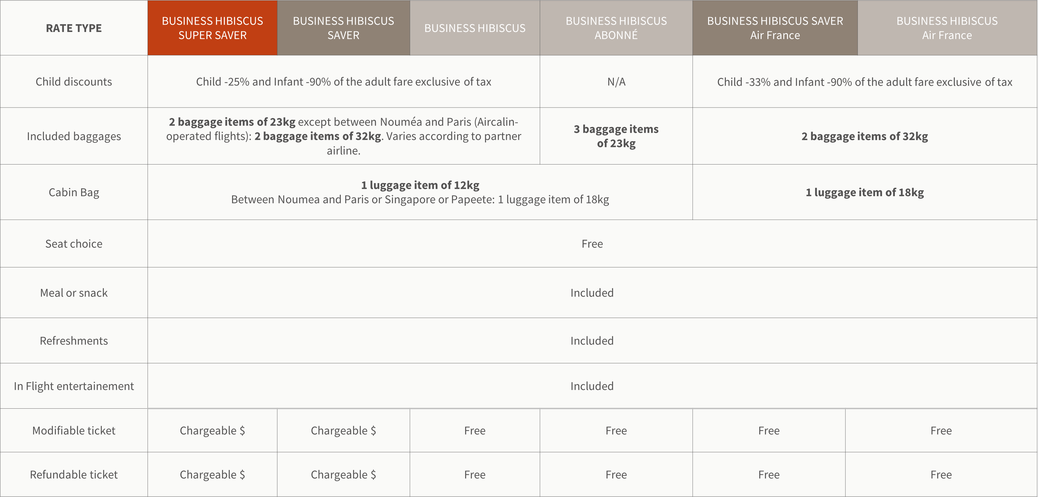 Rate type - Business- EN